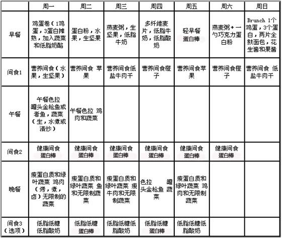 减脂的同时配上饮食计划,在健康的前提下追求减脂