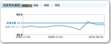 健网体重管理空间